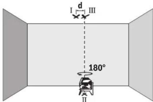 BOSCH GLL 215 Professional - Verifica della precisione del punto a piombo - 2