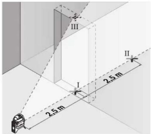 BOSCH GLL 215 Professional - IpoBepka Ha ToUHocTa Ha HnBEnHpabeTo Ha BeptHKaHATA nnHna - 1