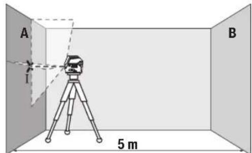 BOSCH GLL 215 Professional - 精度の影響 - 1