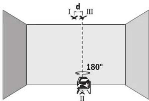 BOSCH GLL 215 Professional - Kontrollere loddnoyaktigheten - 2