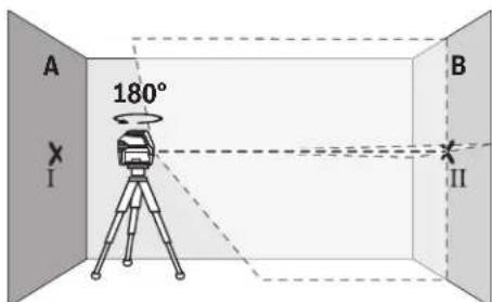 BOSCH GCL 215 Professional - Comprobación de la exactitud de la alta de la linea horizontal - 2