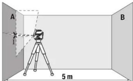BOSCH GCL 215 Professional - KoIeHEn cbIbIKtBn6hIKTK dAndirin Tekcepy - 1