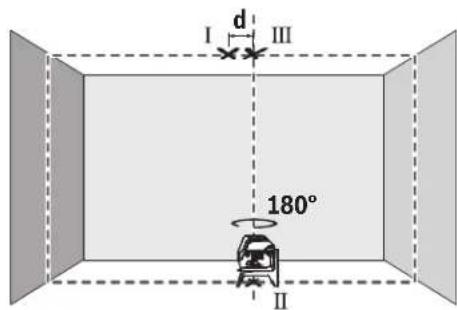 BOSCH GCL 215 Professional - Darba operaciju piemeri (atteli B2-F2, G un H) - 4