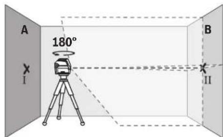 BOSCH GCL 215 Professional - PpOBepKa HA TOUHOCTa HA BNCNHaTa Ha XOpH3OHTAnHata nnHnJa - 2