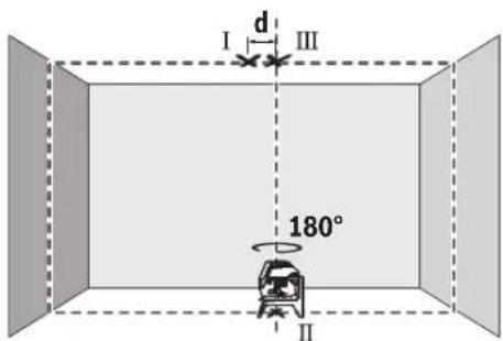 BOSCH GCL 215 Professional - Contrôle de la précision d'aplomb - 2
