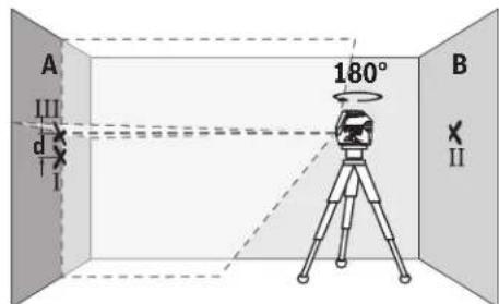 BOSCH GCL 215 Professional - Periksa ketepatan tinggi dari garis horizontal - 4