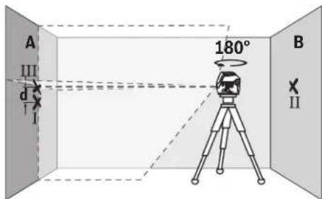 BOSCH GCL 215 Professional - Checking the Height Accuracy of the Horizontal Line - 4