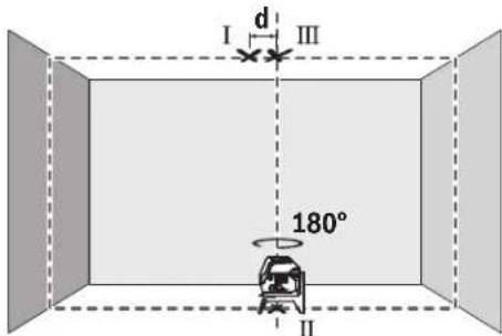 BOSCH GCL 215 Professional - Kontrollere loddnyaktigheten - 2