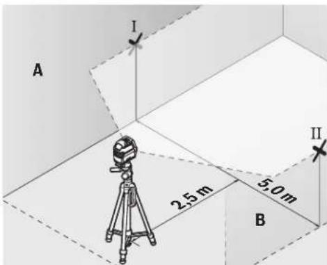 BOSCH GCL 215 Professional - Dokladnosć niwelacyjna wysokość poziomej linii laserowej - 1