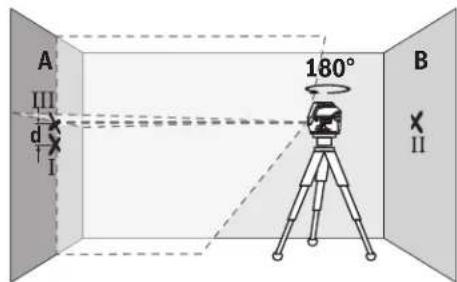BOSCH GCL 215 Professional - Contrôle de la précision de hauteur de la ligne horizontale - 4