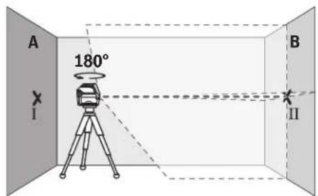 BOSCH GCL 215 Professional - uJjI jIjI JiiS - 2