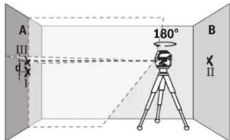 BOSCH GCL 215 Professional - Verifica della precisione in altezza della linea orizzontale - 4