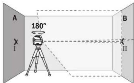 BOSCH GCL 215 Professional - Contrôle de la précision de hauteur de la ligne horizontale - 2