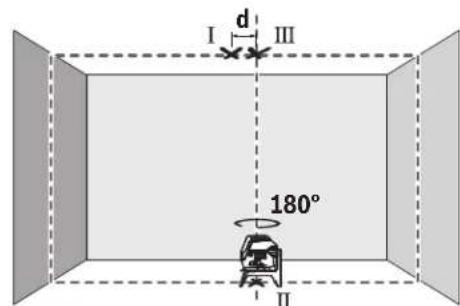 BOSCH GCL 215 Professional - Heri3ri HkyTe dAndiirin TeKcepy - 2