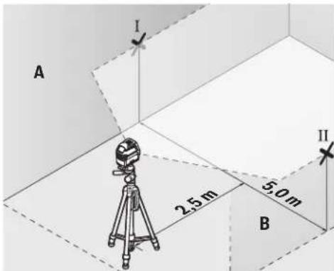 BOSCH GCL 215 Professional - Contrôle de la précision de niveaument de la ligne horizontale - 1