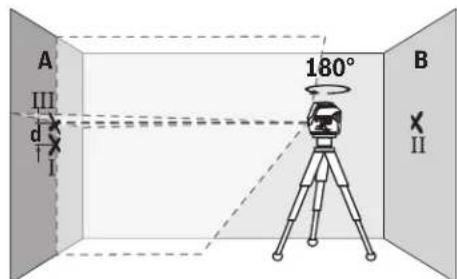 BOSCH GCL 215 Professional - IpoBepKaHaTOUHOCTTaHbBCOHNaHa XOpH30HTANHATA NHHN - 4