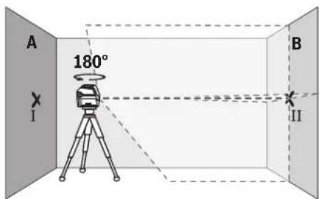 BOSCH GCL 215 Professional - IpoBepKaHaTOUHOCTTaHbBCOHNaHa XOpH30HTANHATA NHHN - 2