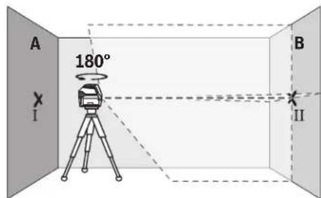 BOSCH GCL 215 Professional - Skontrolujte vyskovu presnost vodorovnej ciary - 2