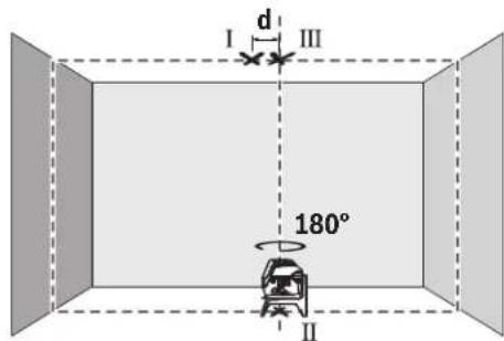 BOSCH GCL 215 Professional - Lotgenauigkeit überprüfen - 2