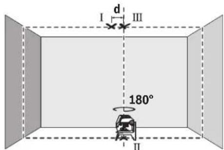 BOSCH GCL 215 Professional - 檢查鉛垂精準度 - 2