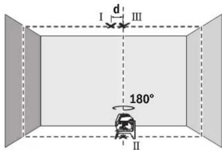 BOSCH GCL 215 Professional - Checking Plumb Accuracy - 2