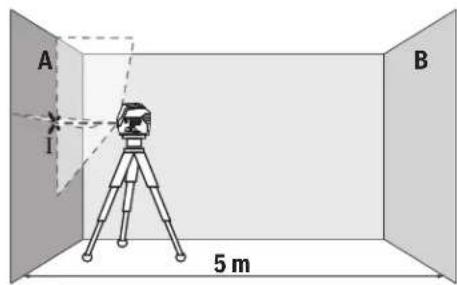 BOSCH GCL 215 Professional - Kontrolere huydenoyaktigheten til den vannrette linjen Nar du skal kontrolere, trenger du en fri malestrekning pa 5m med fast underlag mellom to vegger A og B. - 1