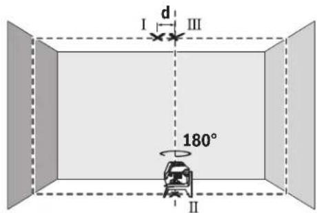 BOSCH GCL 215 Professional - Kontrollera lodprecision - 2