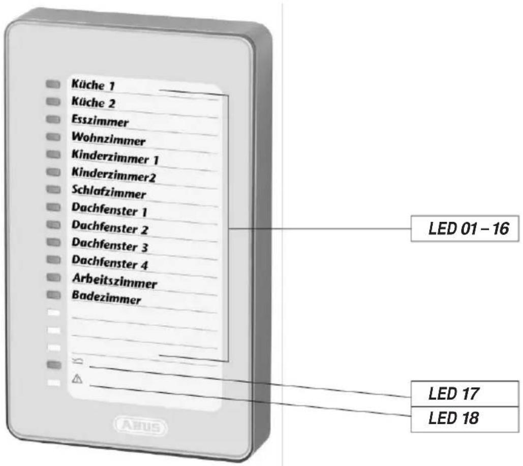 ABUS FU8403 - LED Error 18: - 1