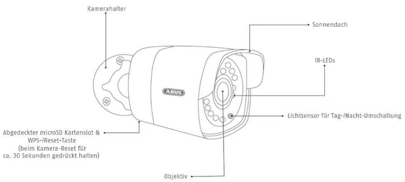 ABUS TVVR36020 - Übersicht: Außenkamera - 1