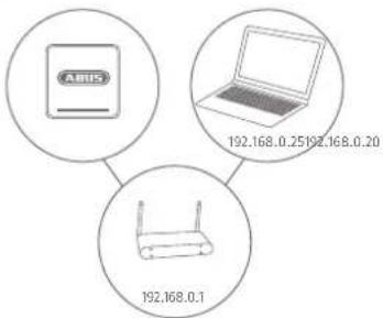 ABUS TVVR36020 - 456 - 8