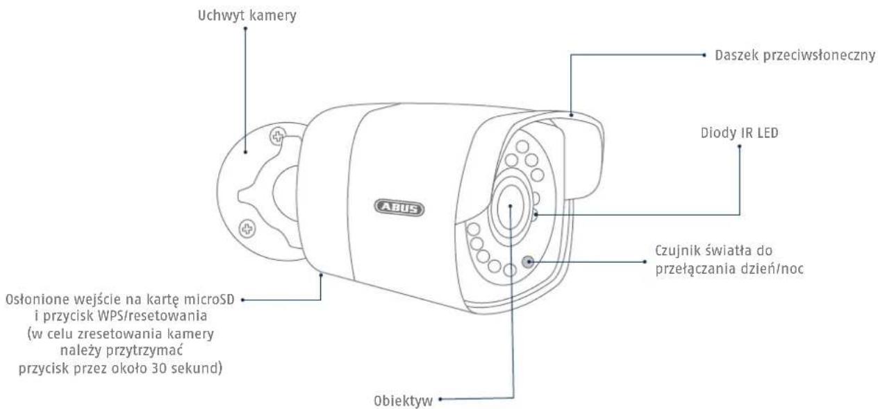 ABUS TVVR36020 - Przeglad: Kamery zewnętrzne - 1