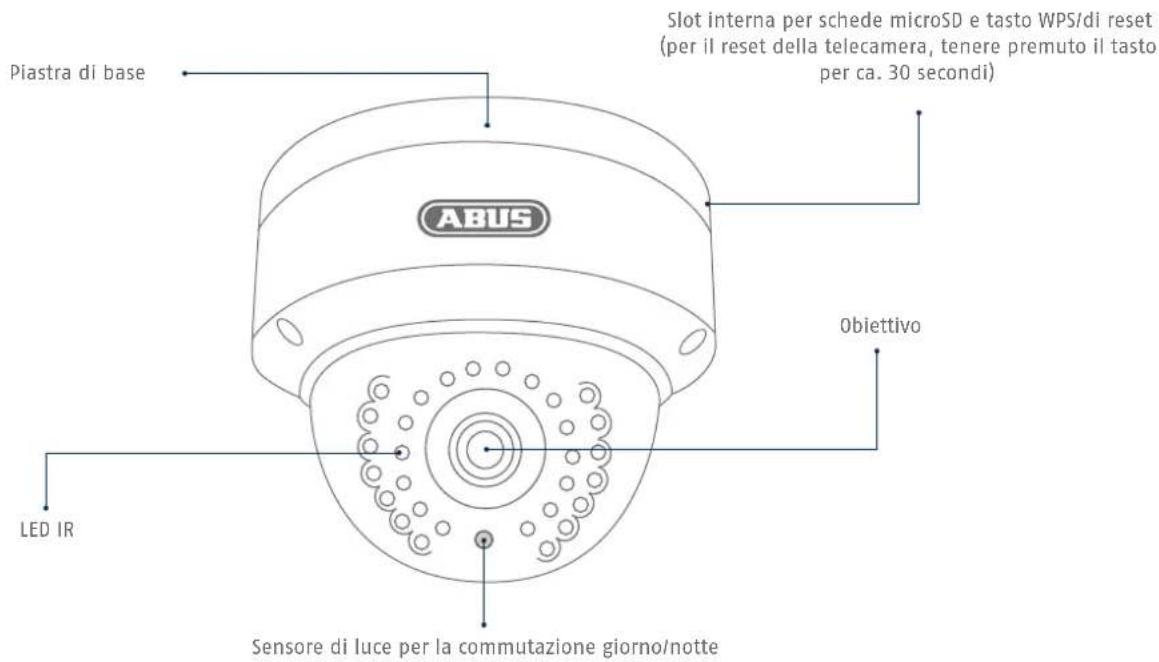 ABUS TVVR36020 - Panorama: telecamera Dome per esterni - 1