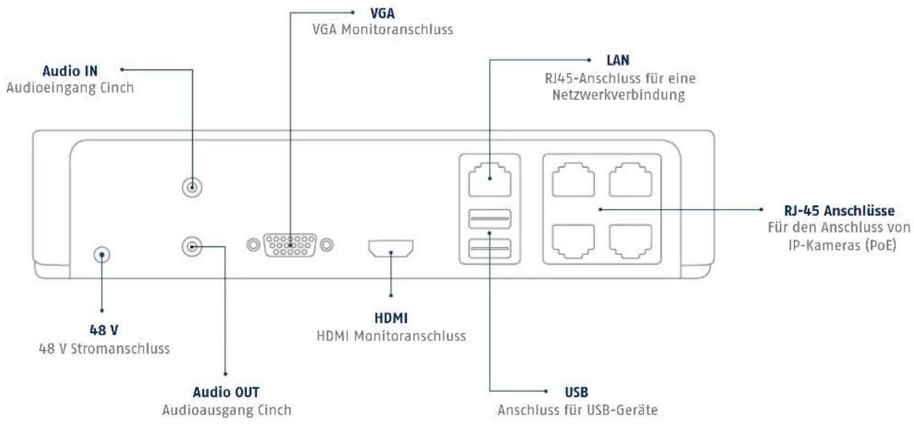 ABUS TVVR36020 - Übersicht: Netzwerk Videorekorder - 1