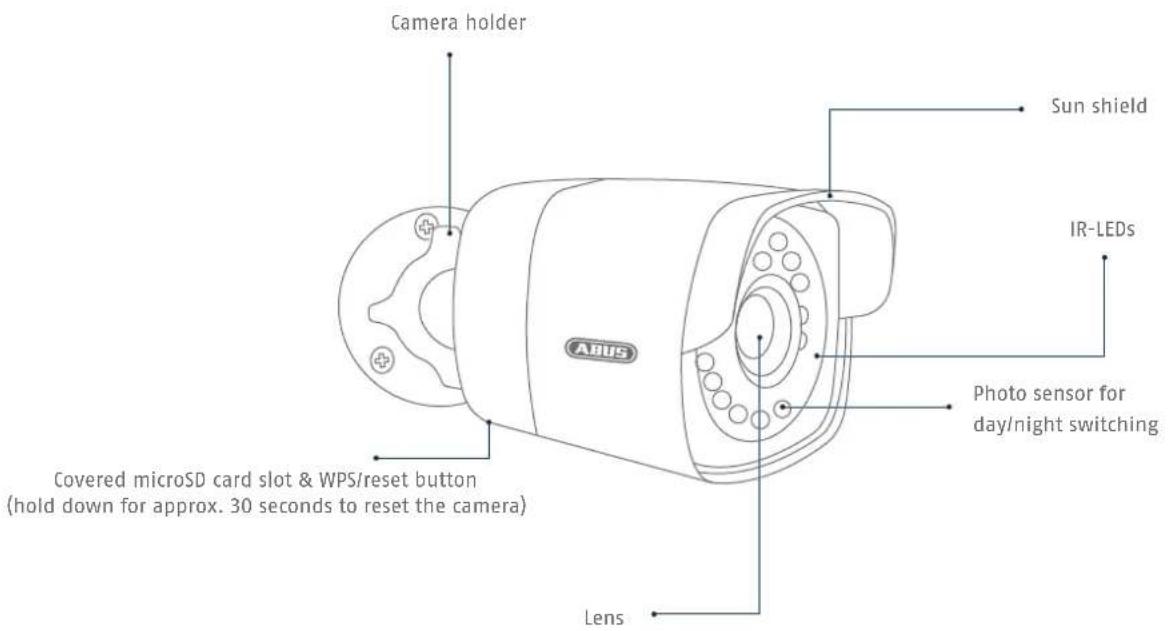 ABUS TVVR36020 - Overview: Outdoor camera - 1