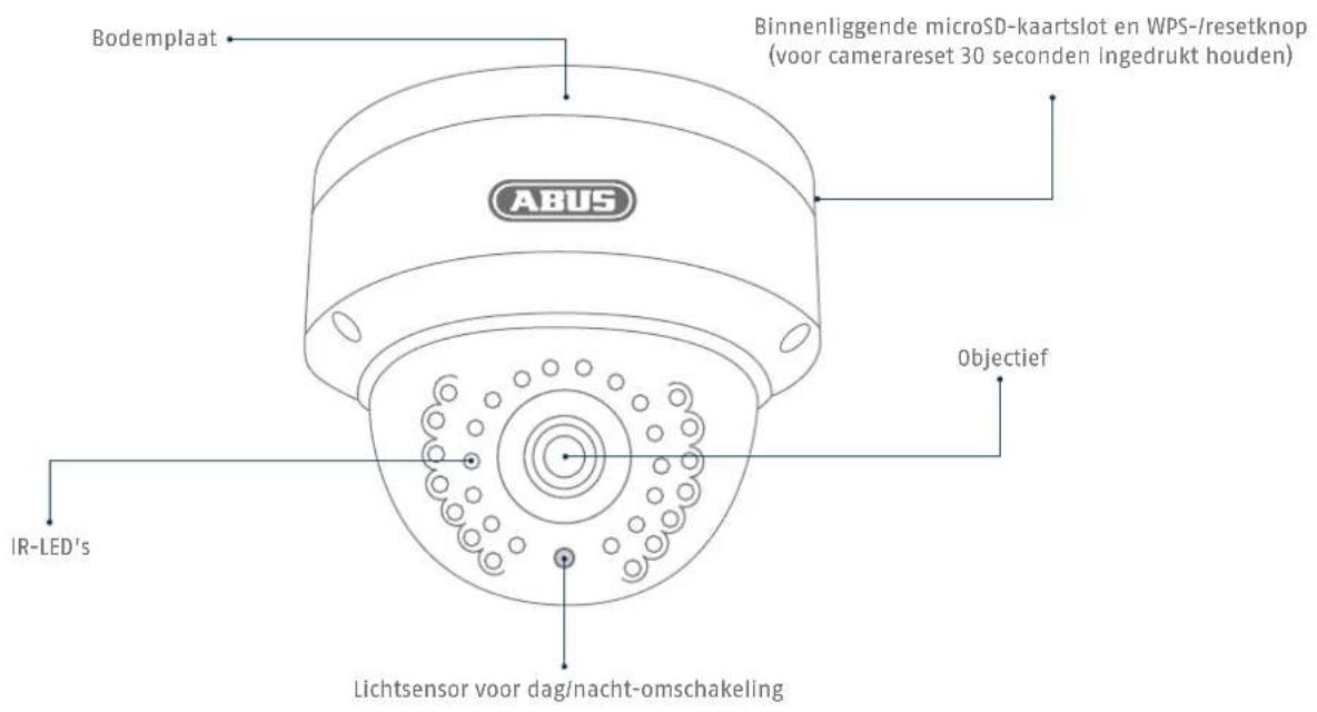 ABUS TVVR36020 - Overzicht: Buitendomecamera - 1
