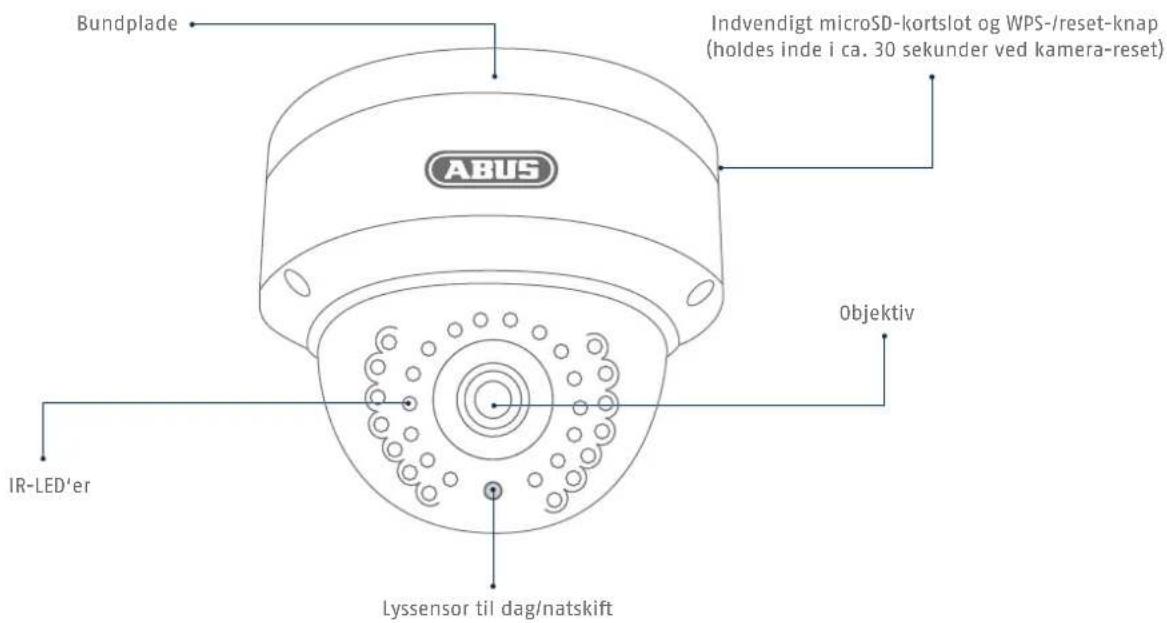 ABUS TVVR36020 - Oversigt: Udendørs domekameraer - 1
