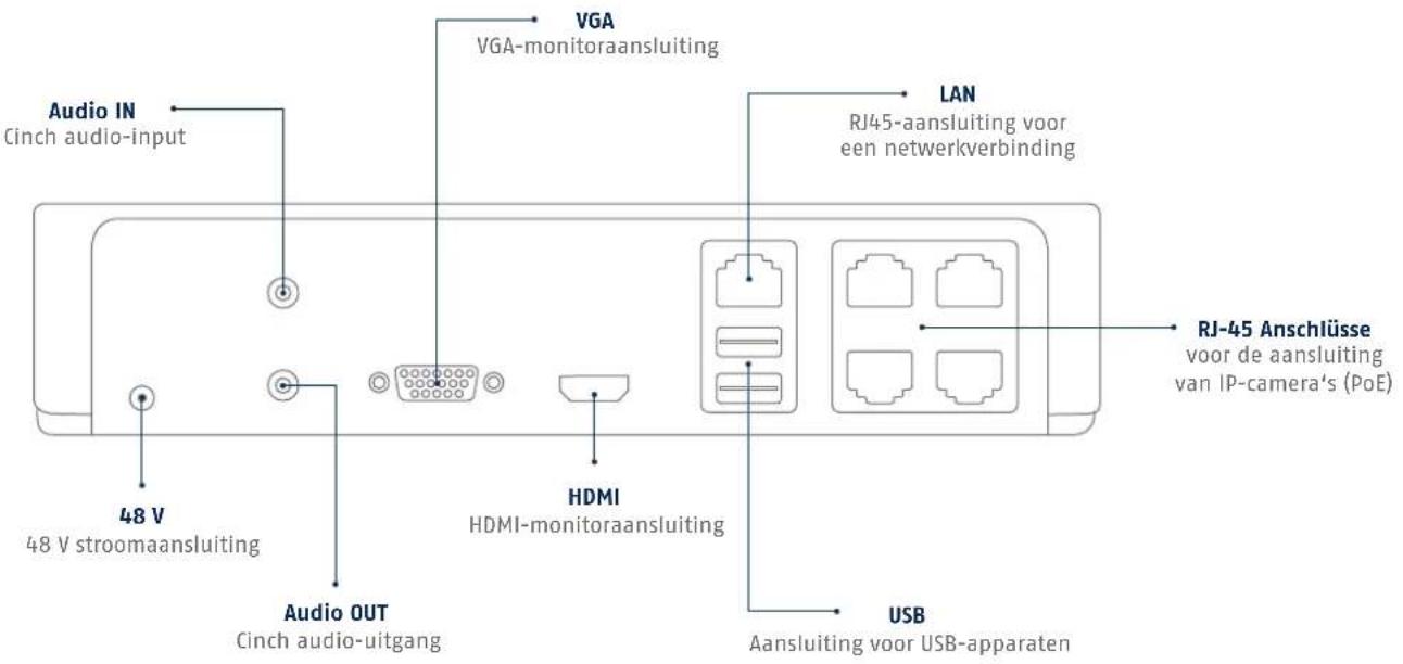ABUS TVVR36020 - Leveringsomvang - 11
