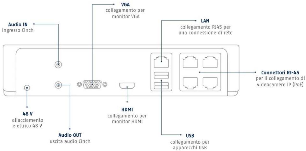 ABUS TVVR36020 - Collegamenti: registratore di rete - 1