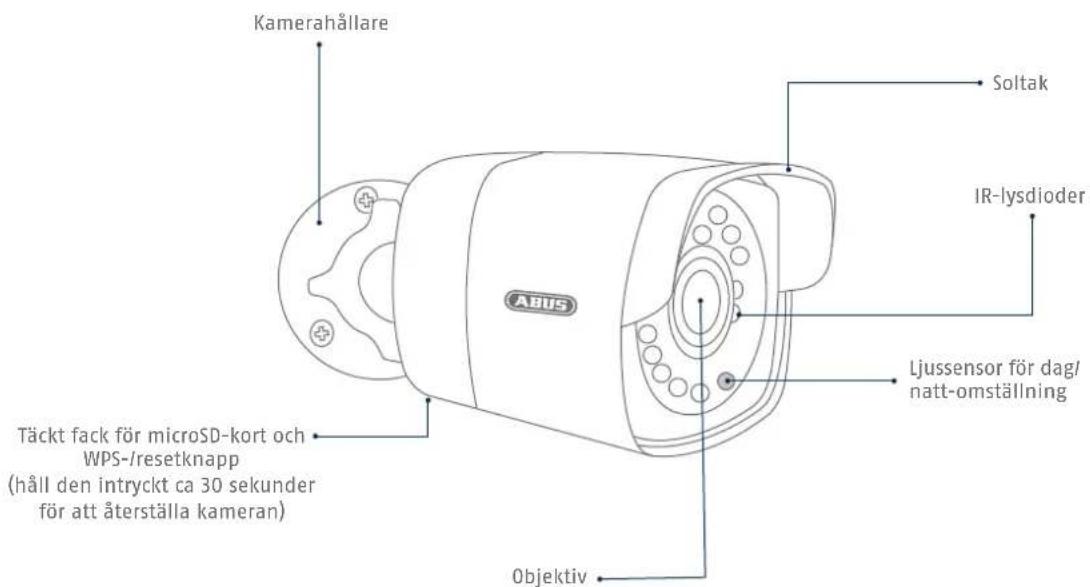 ABUS TVVR36020 - Översikt: Utomhuskameror - 1