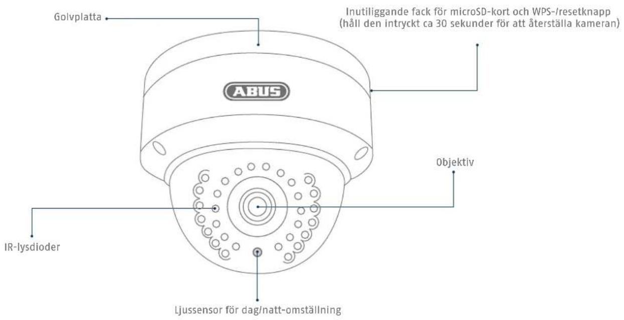 ABUS TVVR36020 - Översikt: Utomhusdomekameror - 1
