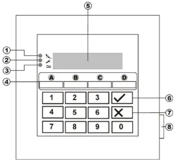 ABUS FUBE50060 - Übersicht Bedienteil - 1
