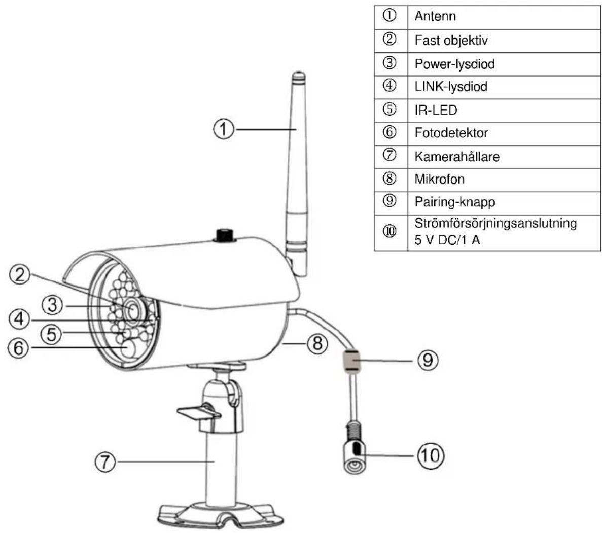 ABUS TVAC16001A - Beskrivning av kameran - 1