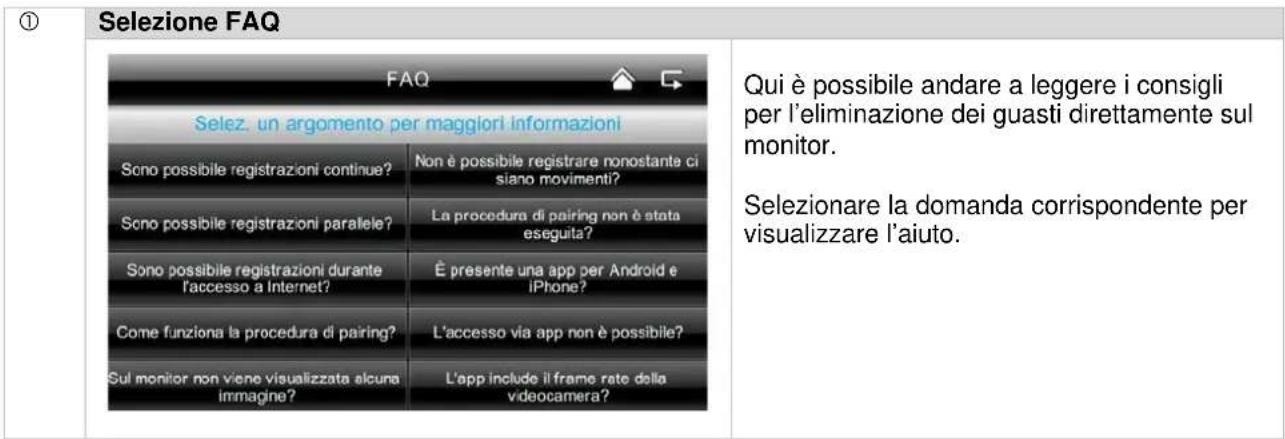 ABUS TVAC16001A - Eliminazione dei guasti (FAQ) - 1