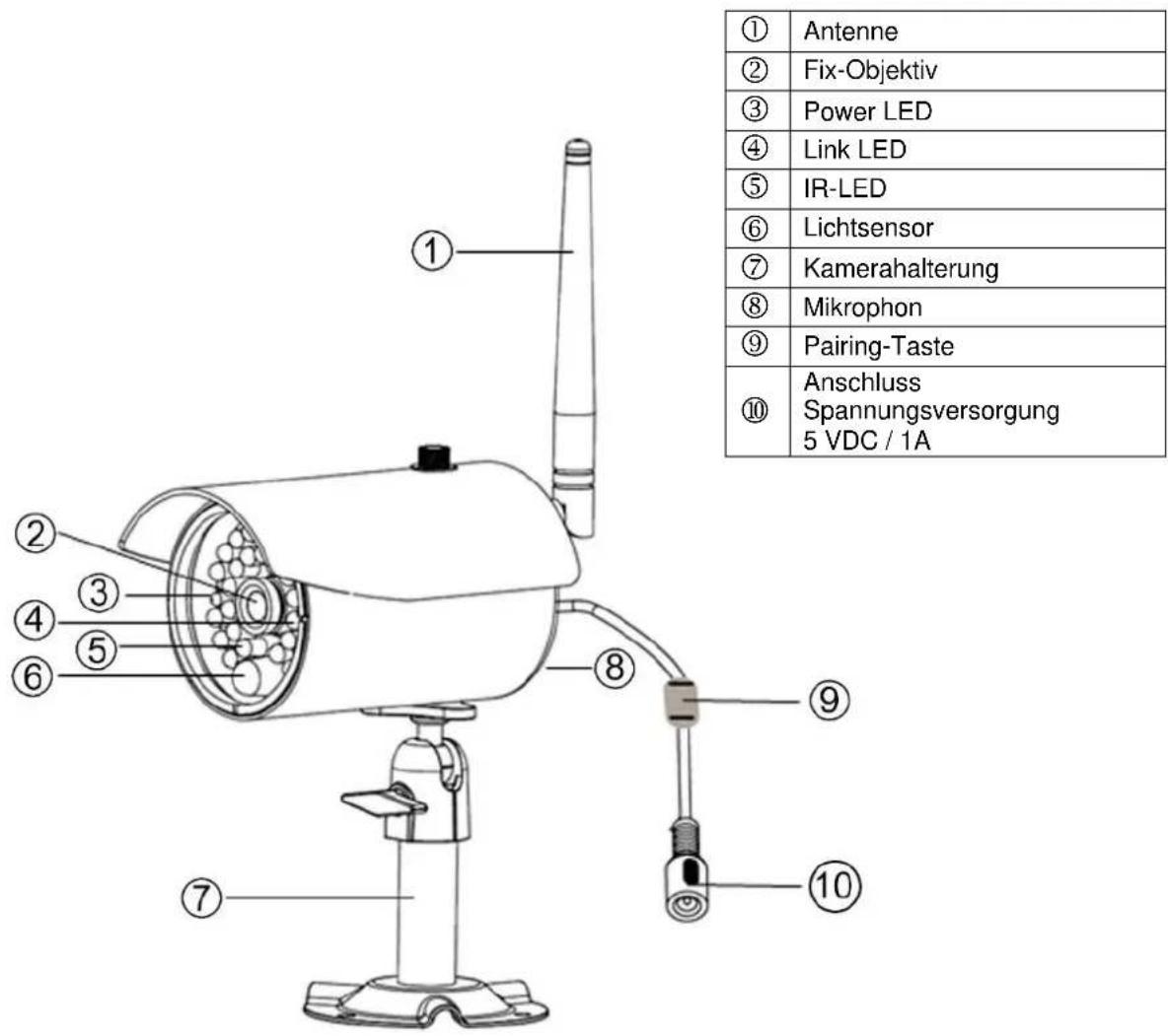ABUS TVAC16001A - Beschreibung der Kamera - 1