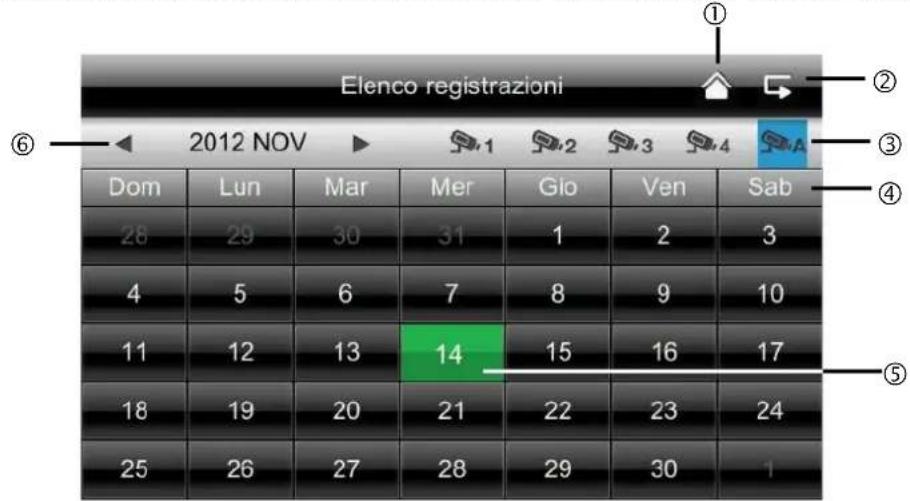 ABUS TVAC16001A - Elenco eventi - 1