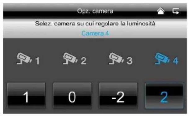 ABUS TVAC16001A - ③ Luminosità della videocamera - 1