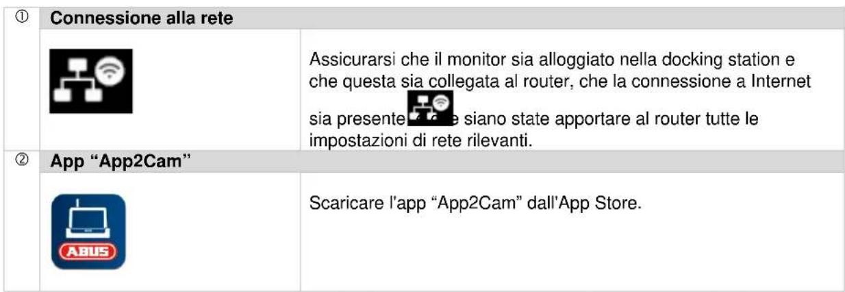ABUS TVAC16001A - Accesso remoto via app - 1