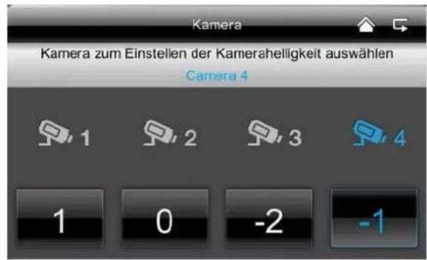 ABUS TVAC16001A - ③ Kamera-Helligkeit - 1