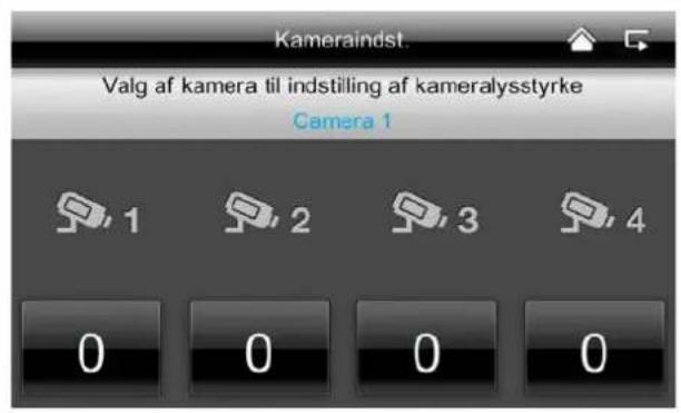ABUS TVAC16001A - ③ Kamera-lysstyrke - 1