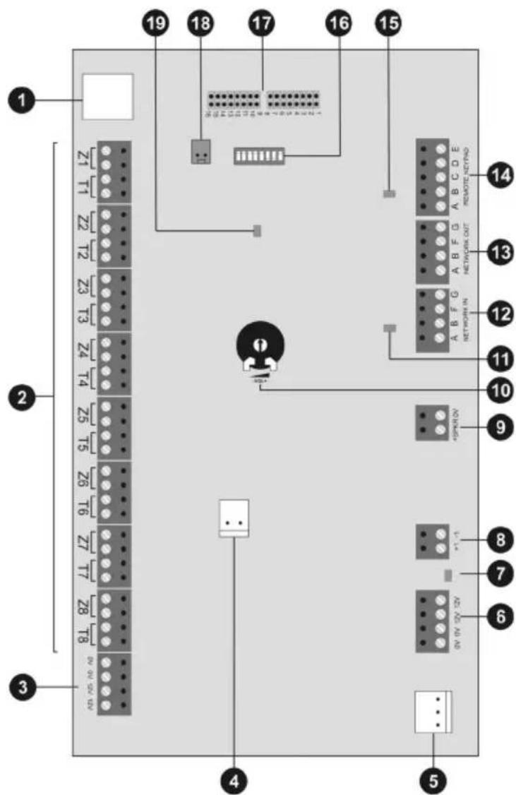 ABUS IPCA66500 - Beskrivelse af komponenter og programmering - 1